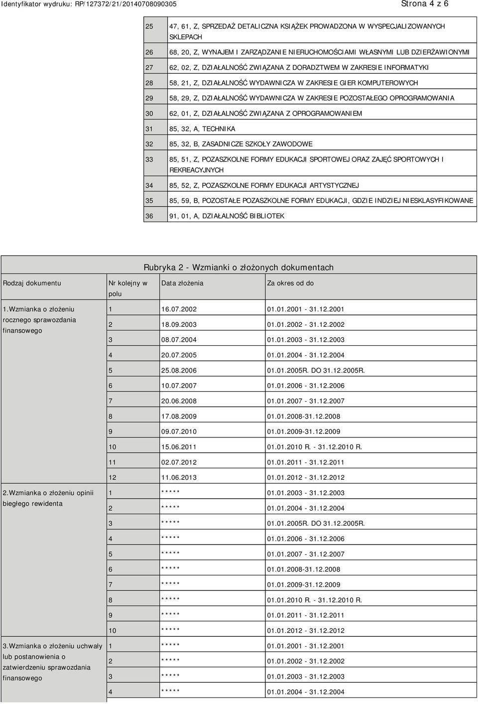 30 62, 01, Z, DZIAŁALNOŚĆ ZWIĄZANA Z OPROGRAMOWANIEM 31 85, 32, A, TECHNIKA 32 85, 32, B, ZASADNICZE SZKOŁY ZAWODOWE 33 85, 51, Z, POZASZKOLNE FORMY EDUKACJI SPORTOWEJ ORAZ ZAJĘĆ SPORTOWYCH I
