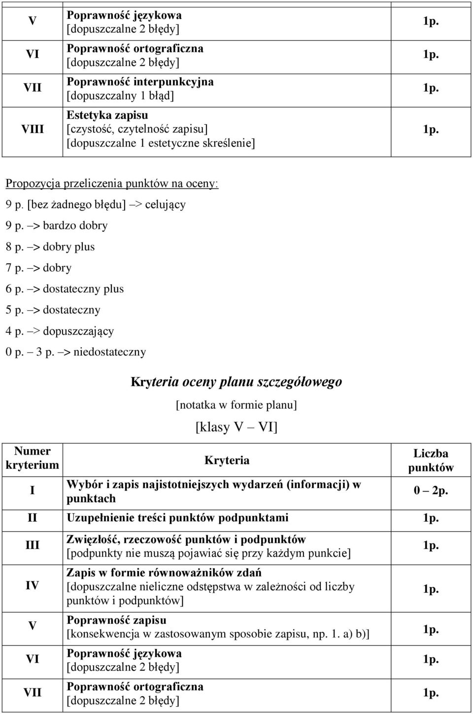 > niedostateczny oceny planu szczegółowego [notatka w formie planu] [klasy ] Wybór i zapis najistotniejszych wydarzeń (informacji) w punktach 0 2p.