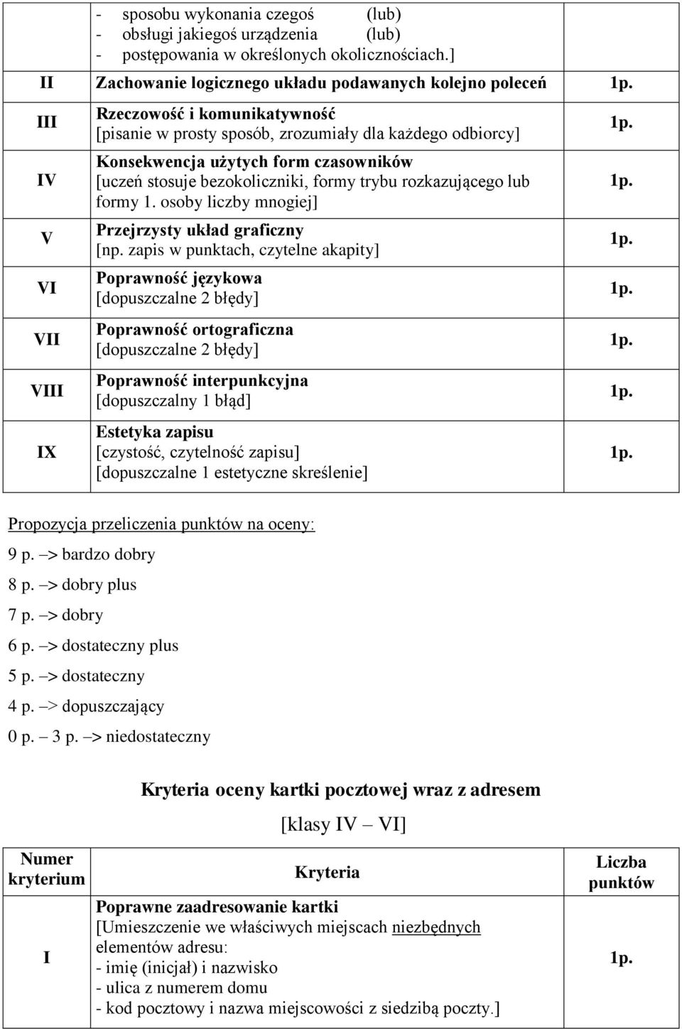 stosuje bezokoliczniki, formy trybu rozkazującego lub formy 1. osoby liczby mnogiej] Przejrzysty układ graficzny [np.