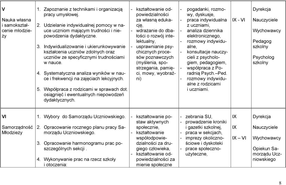 5. Współpraca z rodzicami w sprawach dot. osiągnięć i ewentualnych niepowodzeń dydaktycznych.