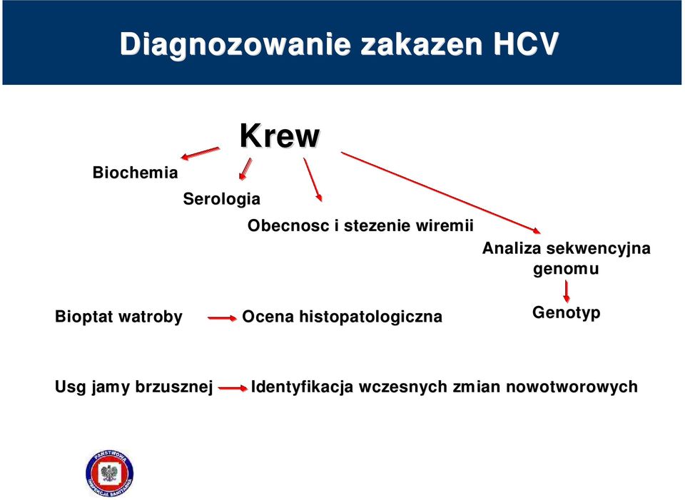 genomu Bioptat watrobyw Ocena histopatologiczna Genotyp