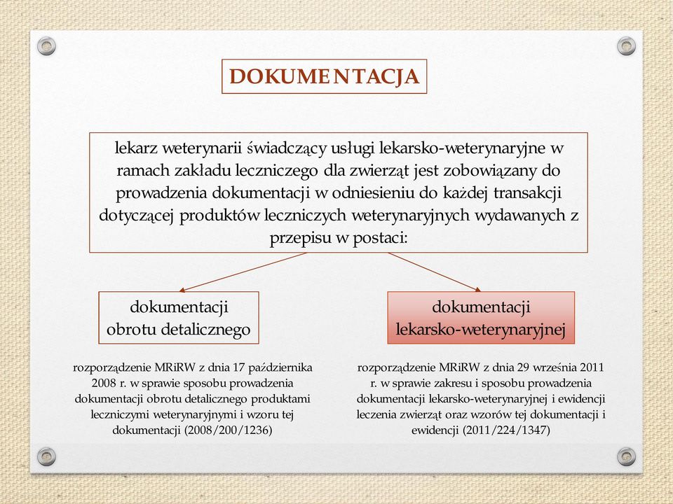 w sprawie sposobu prowadzenia dokumentacji obrotu detalicznego produktami leczniczymi weterynaryjnymi i wzoru tej dokumentacji (2008/200/1236) dokumentacji lekarsko-weterynaryjnej rozporz