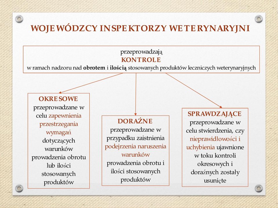 stosowanych produktów DORA NE przeprowadzane w przypadku zaistnienia podejrzenia naruszenia warunków prowadzenia obrotu i ilo ci stosowanych