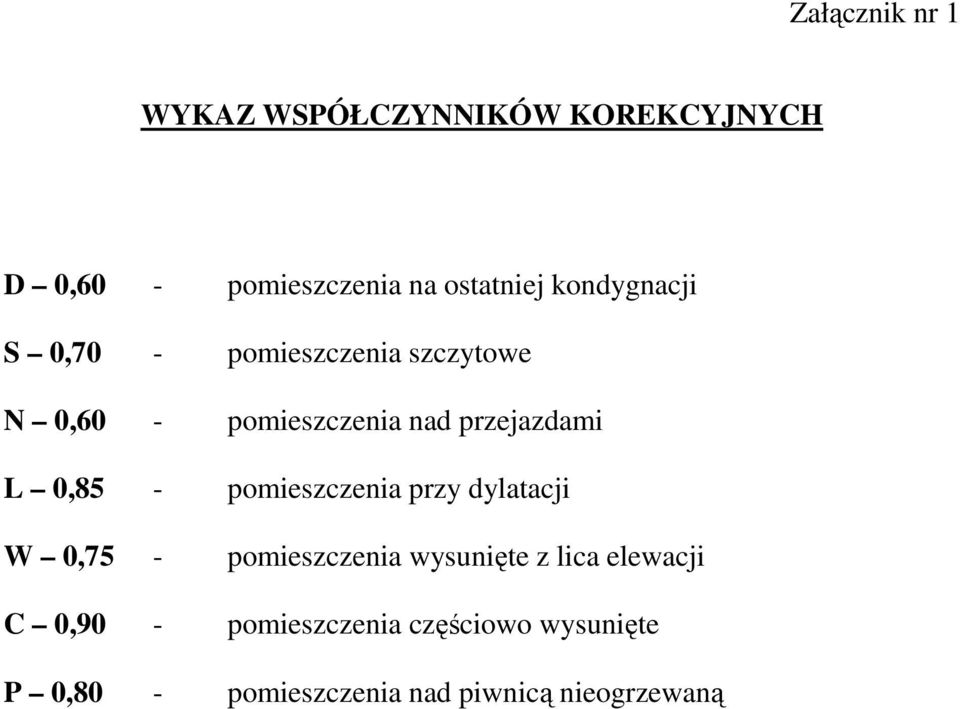 0,85 - pomieszczenia przy dylatacji W 0,75 - pomieszczenia wysunięte z lica elewacji C