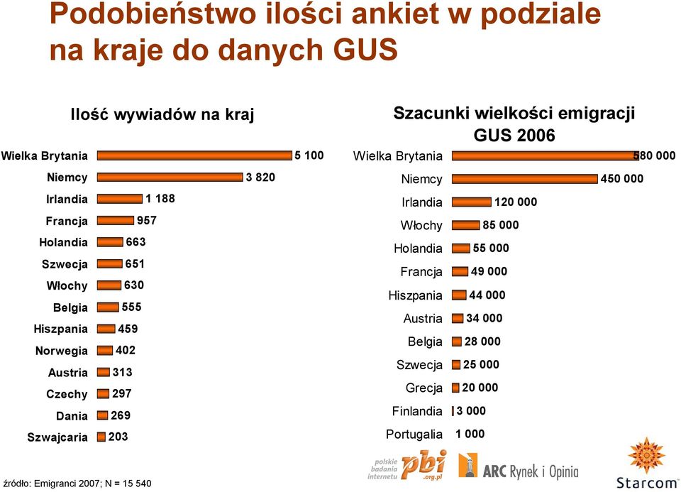 Włochy 120 000 85 000 Holandia 55 000 Francja 49 000 Hiszpania 44 000 Austria 34 000 Belgia 28 000 Szwecja 25 000 20 000 Hiszpania 459