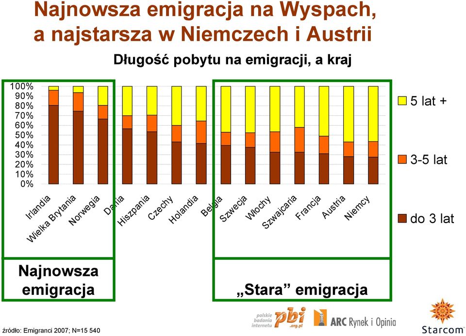 an ia H is zp an ia C ze ch y H ol an di a Be lg i Sz a w ec ja W ło ch Sz y w aj ca ria Fr an cj a Au