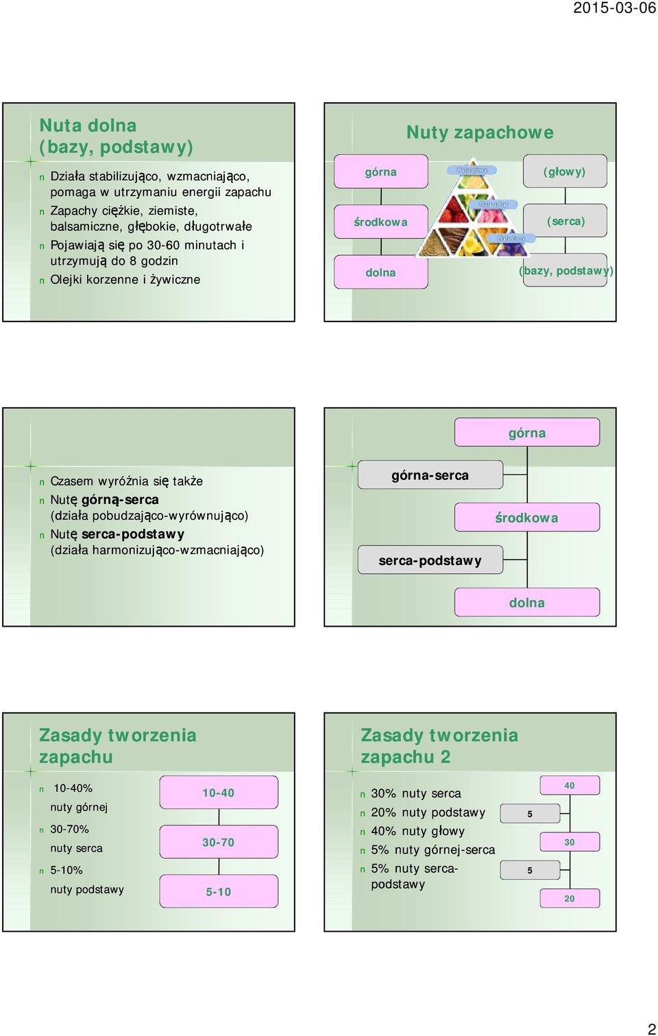 górną-serca (działa pobudzająco-wyrównująco) Nutę serca-podstawy (działa harmonizująco-wzmacniająco) górna-serca serca-podstawy środkowa dolna Zasady tworzenia zapachu Zasady