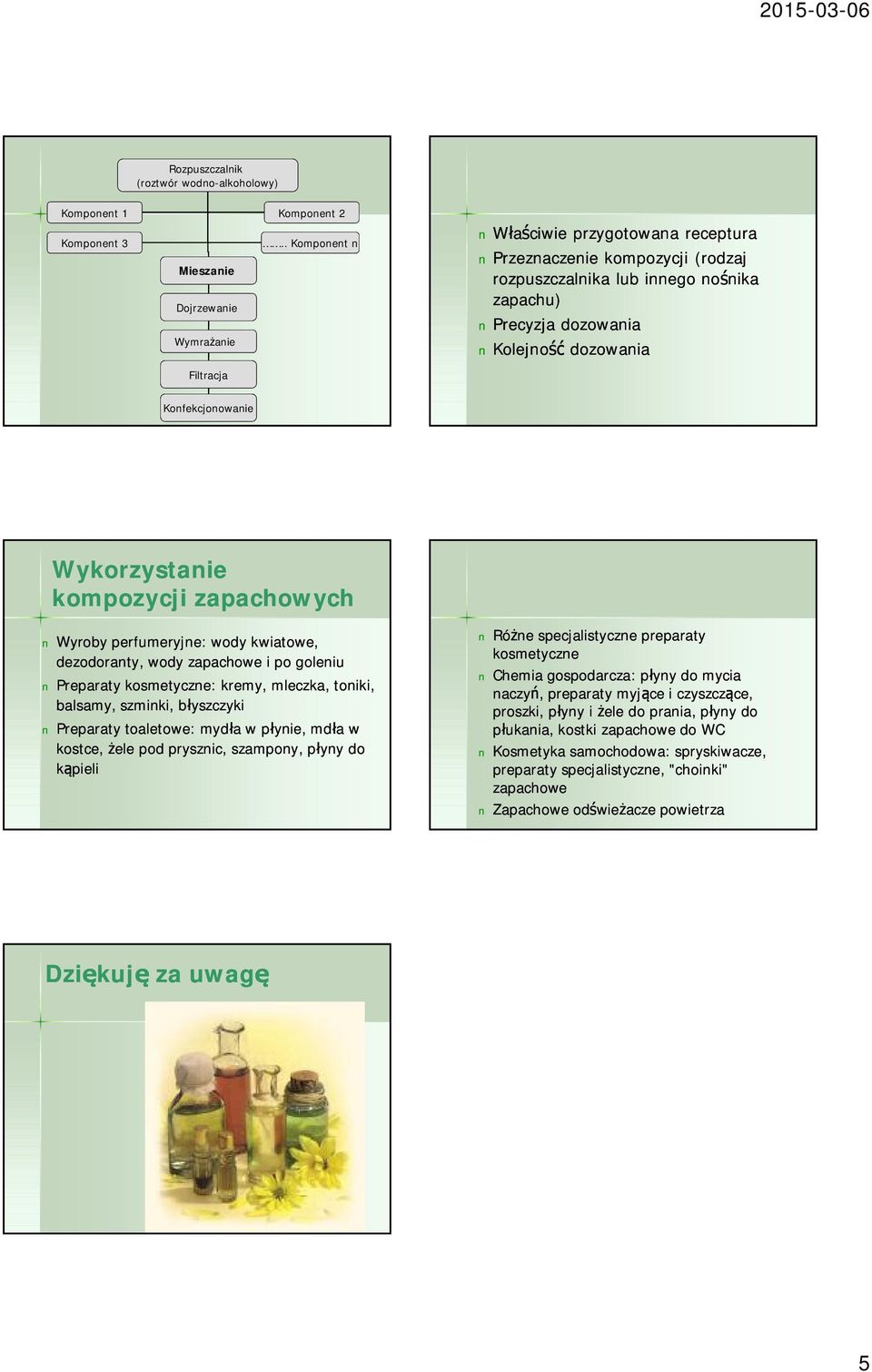 Wykorzystanie kompozycji zapachowych Wyroby perfumeryjne: wody kwiatowe, dezodoranty, wody zapachowe i po goleniu Preparaty kosmetyczne: kremy, mleczka, toniki, balsamy, szminki, błyszczyki Preparaty