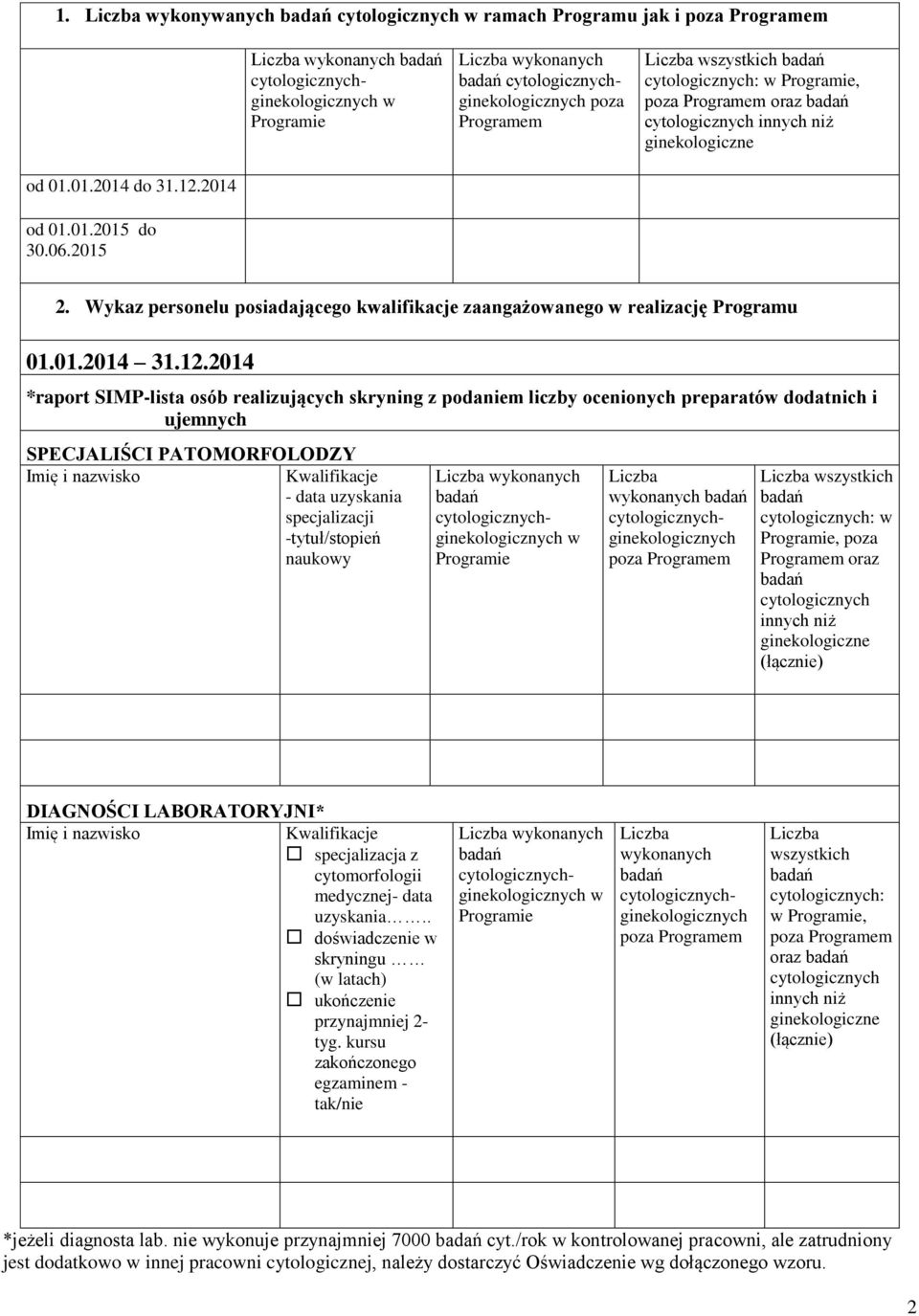 2014 *raport SIMP-lista osób realizujących skryning z podaniem liczby ocenionych preparatów dodatnich i ujemnych SPECJALIŚCI PATOMORFOLODZY - data uzyskania specjalizacji -tytuł/stopień naukowy w