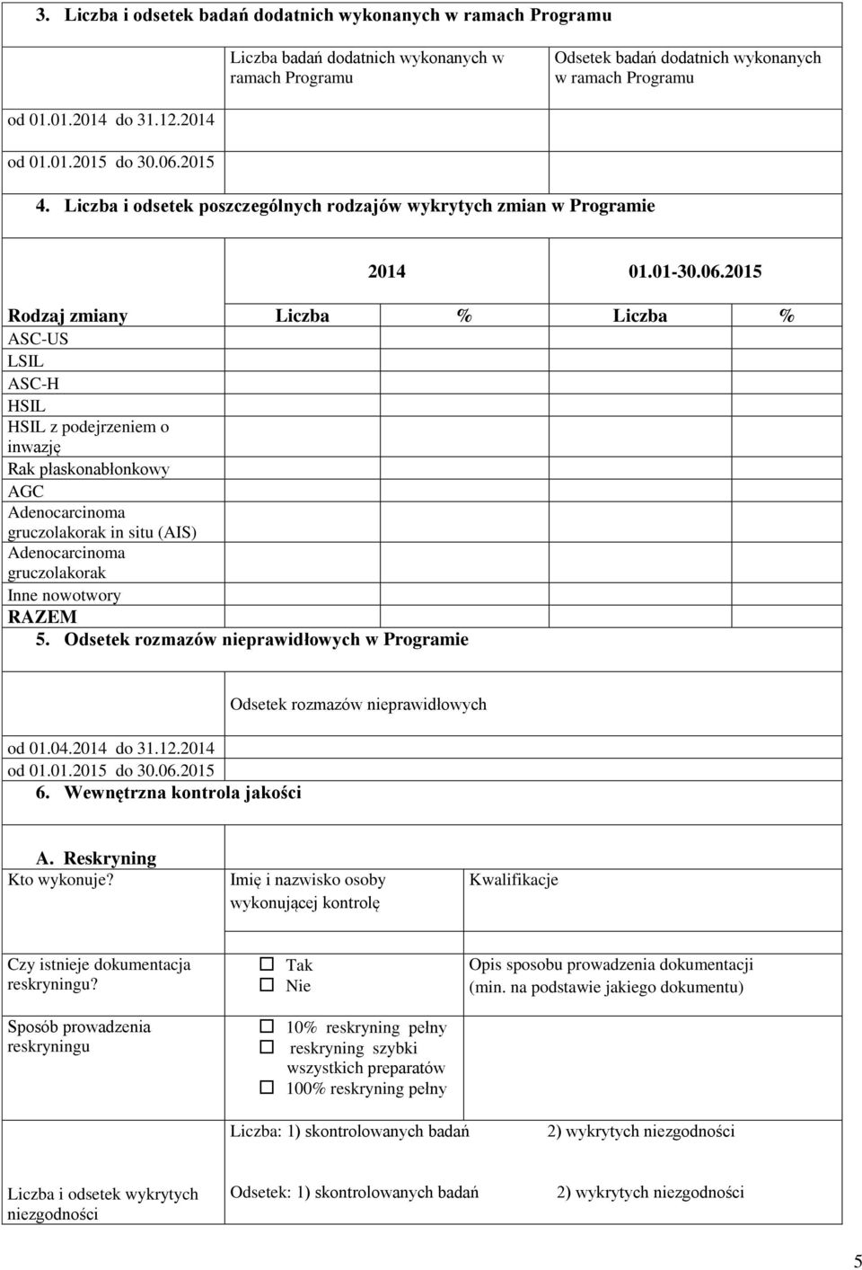 2015 Rodzaj zmiany % % ASC-US LSIL ASC-H HSIL HSIL z podejrzeniem o inwazję Rak płaskonabłonkowy AGC Adenocarcinoma gruczolakorak in situ (AIS) Adenocarcinoma gruczolakorak Inne nowotwory RAZEM 5.