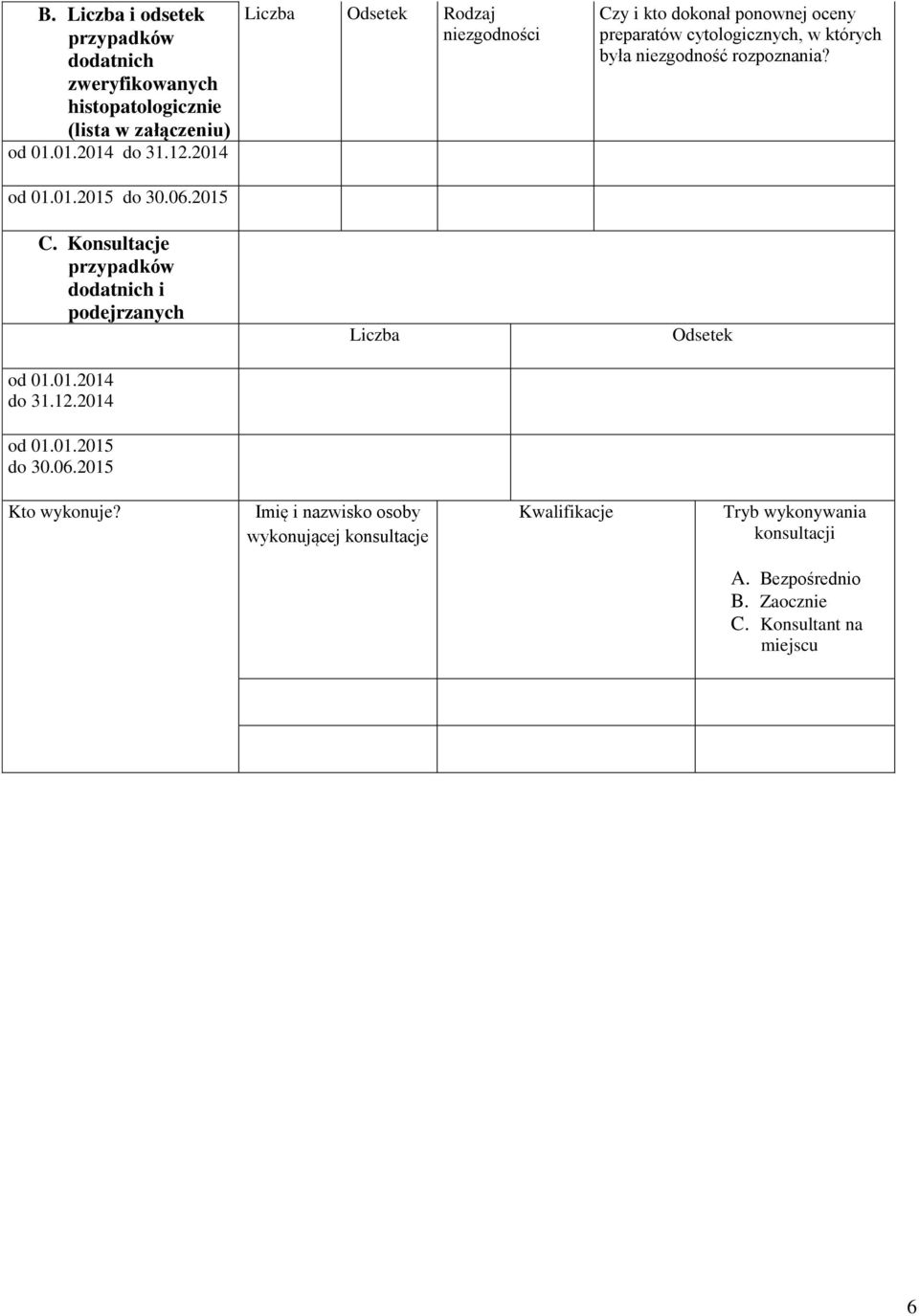 2015 C. Konsultacje przypadków dodatnich i podejrzanych od 01.01.2014 do 31.12.2014 od 01.
