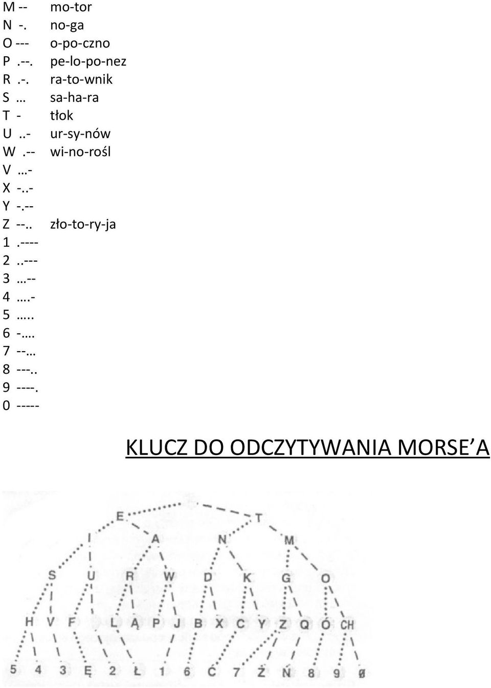 0 ----- mo-tor no-ga o-po-czno pe-lo-po-nez ra-to-wnik sa-ha-ra