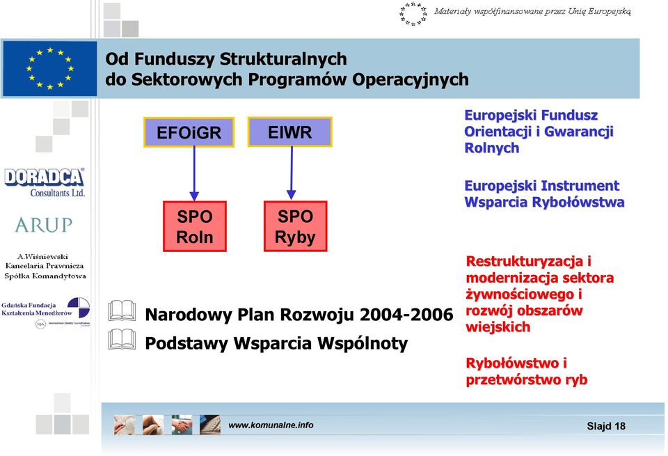 Podstawy Wsparcia Wspólnoty Europejski Instrument Wsparcia Rybołówstwa Restrukturyzacja i