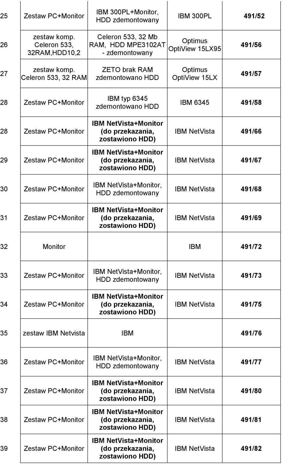 6345 491/58 IBM NetVista 491/66 IBM NetVista 491/67 IBM NetVista 491/68 IBM NetVista 491/69 32 Monitor IBM 491/72 33 Zestaw PC+Monitor 34 Zestaw PC+Monitor, HDD IBM NetVista 491/73