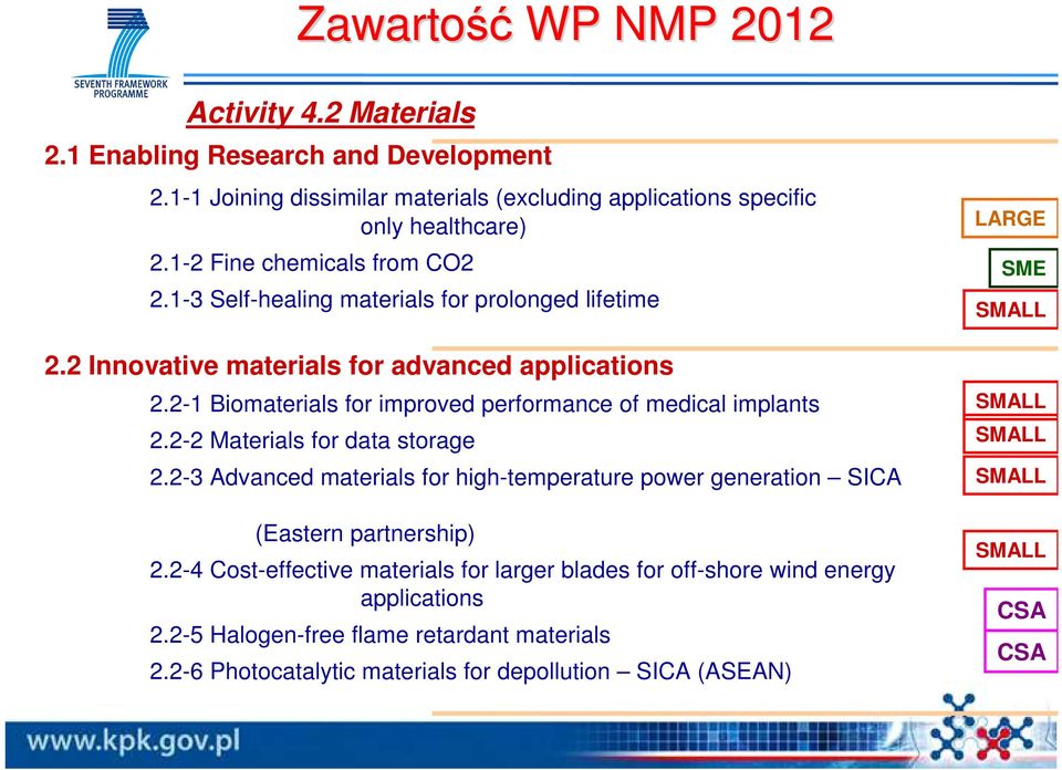 2-1 Biomaterials for improved performance of medical implants 2.2-2 Materials for data storage 2.