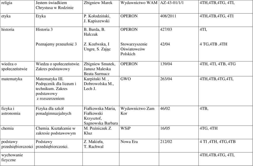 Zając Stowarzyszenie Oświatowców Polskich 42/04 4 TG,4TB,4TH wiedza o społeczeństwie matematyka Wiedza o społeczeństwie. Zakres podstawowy Matematyka III. Podręcznik dla liceum i technikum.