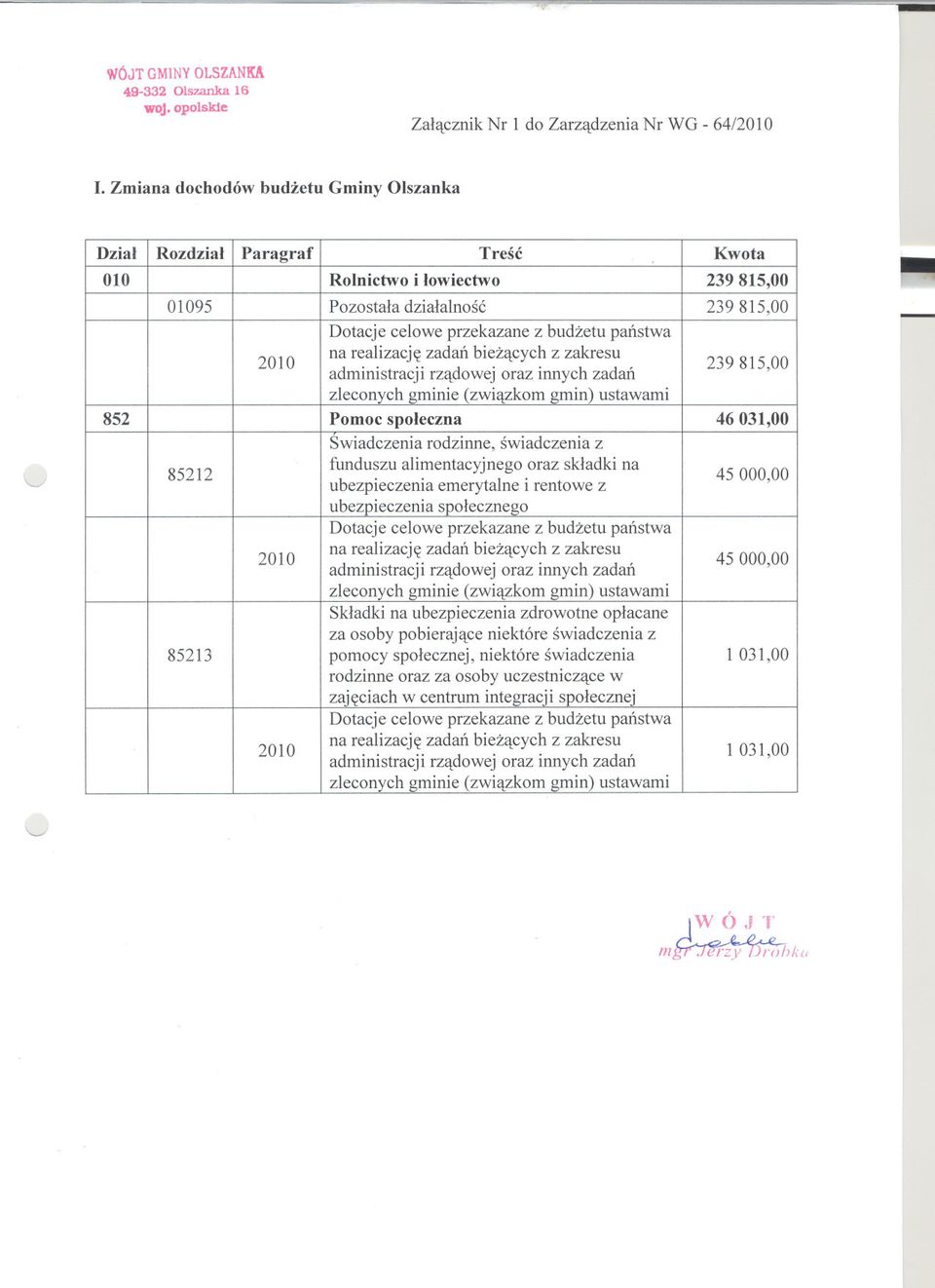 2010 na realizacje zadan biezacych z zakresu 239815,00 852 Pomoc spoleczna 46 031,00 85212 funduszu alimentacyjnego