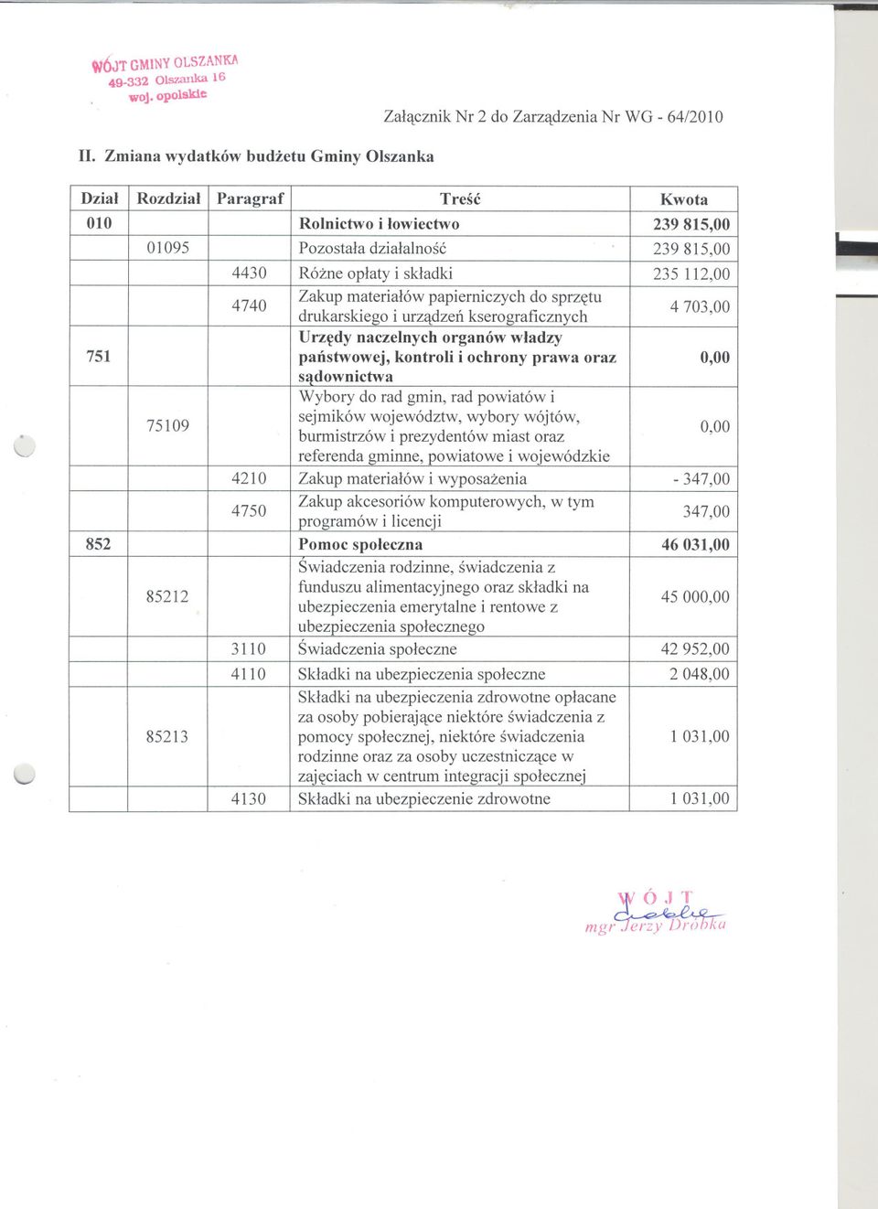 sprzetu drukarskiego i urzadzen kserograficznych 4 703,00 751 Urzedy naczelnych organów wladzy panstwowej, kontroli i ochrony prawa oraz 0,00 sadownictwa Wybory do rad gmin, rad powiatów i 75109