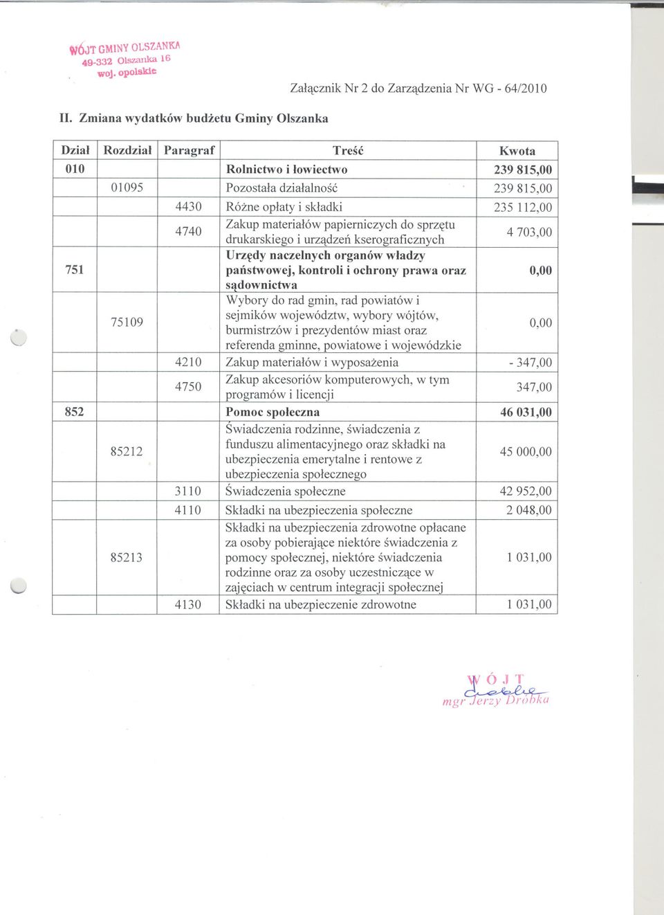 sprzetu drukarskiego i urzadzen kserograficznych 4 703,00 751 Urzedy naczelnych organów wladzy panstwowej, kontroli i ochrony prawa oraz 0,00 sadownictwa Wybory do rad gmin, rad powiatów i 75109