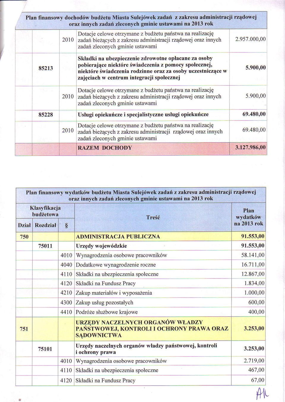 000,00 zadali zlecon,vch gminie usta$'aml 85213 85228 Skladki na ubezpieczenie zdrowotne oplncane za osoby pobierajqce niekt6re Swiadczenia z pomocv spolecznej' niekt6re awiadczenia rodzinne oraz za