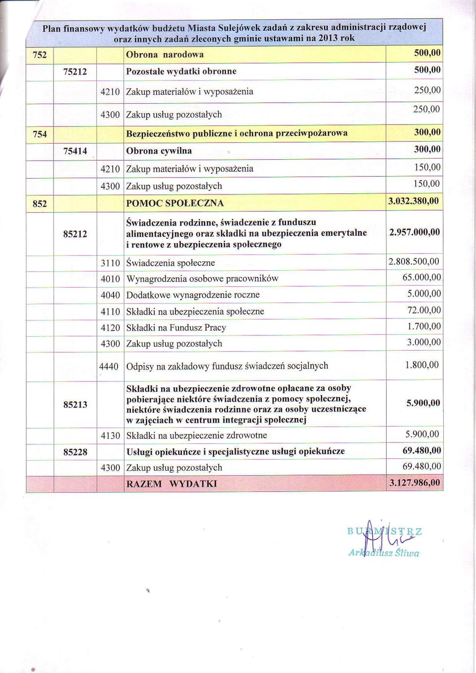 pozostallch POMOC SPOLECZNA Swiadczenia rodzinne, Swiadczenie z funduszu alimentacyjnegoraz skladki na ubezpieczenia emerytalne i r ntowe z ubezpieczenia spolecznego Swiadczenia spoleczne