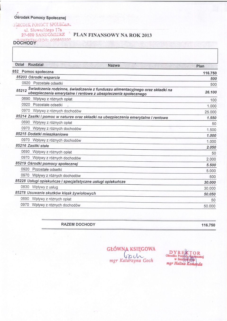 Pozostale odsetki, 26.100 100 1,000 0970 Wplywy z roznych dochodow 25.000 85214 Zasitki i pomoc w naturze oraz skladki na i rentowe 1.