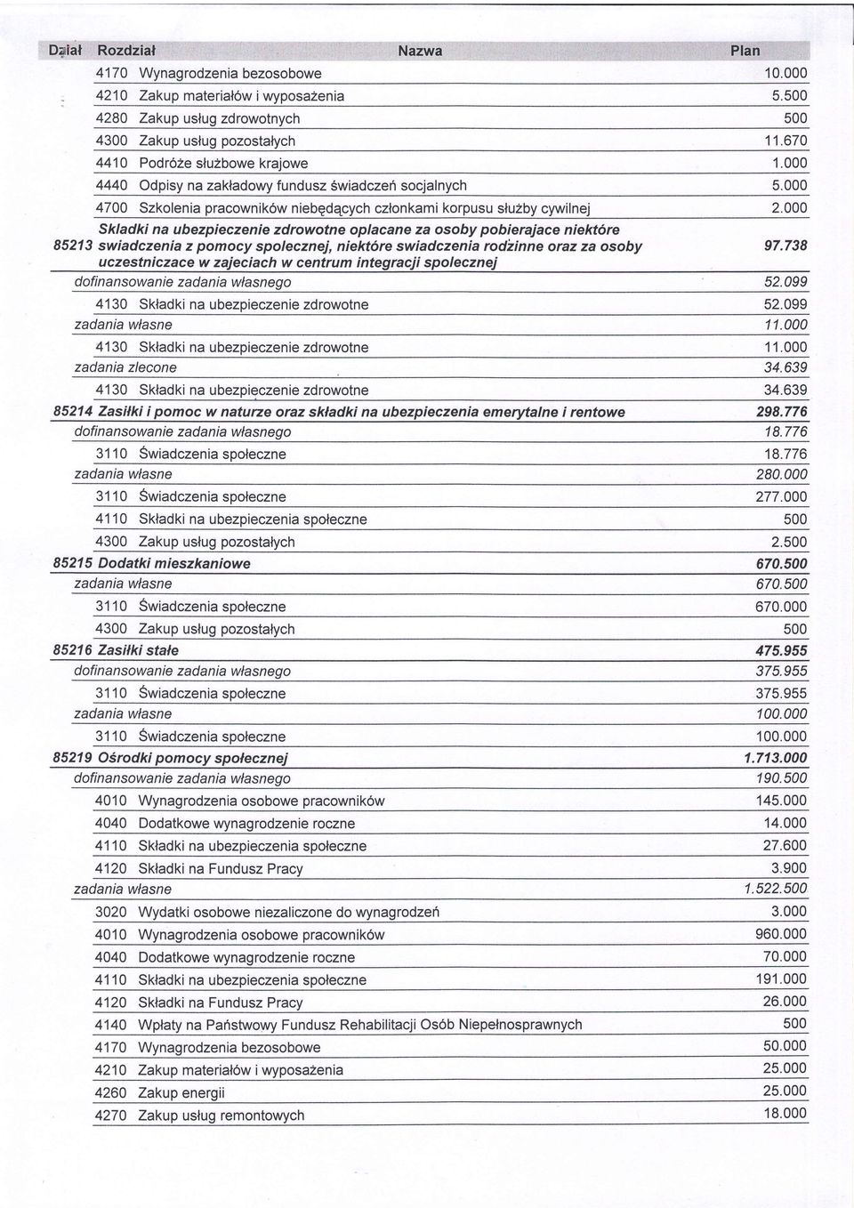 000 Skladki na ubezpieczenie zdrowotne oplacane za osoby pobierajace niekt6re 85213 swiadczenia z pomocy spolecznej, niekt6re swiadczenia rodzinne oraz za osoby 97.