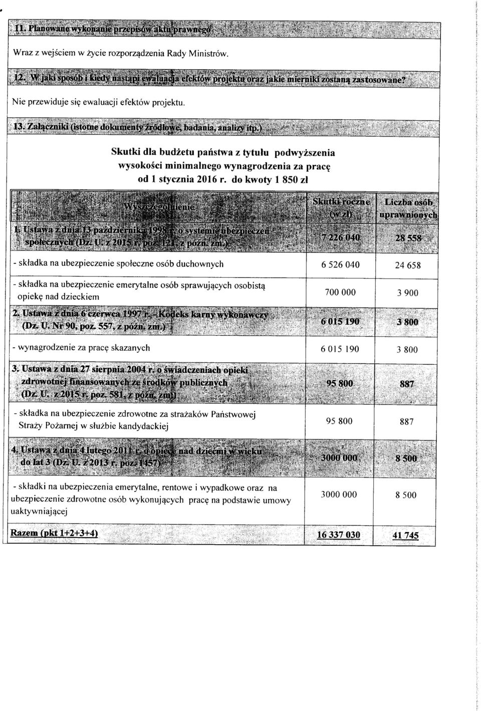 Zaiqczniki (istotne dokunicnty /n'idhmo, Ikidania, sinalizy itp.) Skutki dia budzetu panstwa z tytulu podwyzszenia wysokosci minimalnego wynagrodzenia za prac^ od 1 stycznia 2016 r.