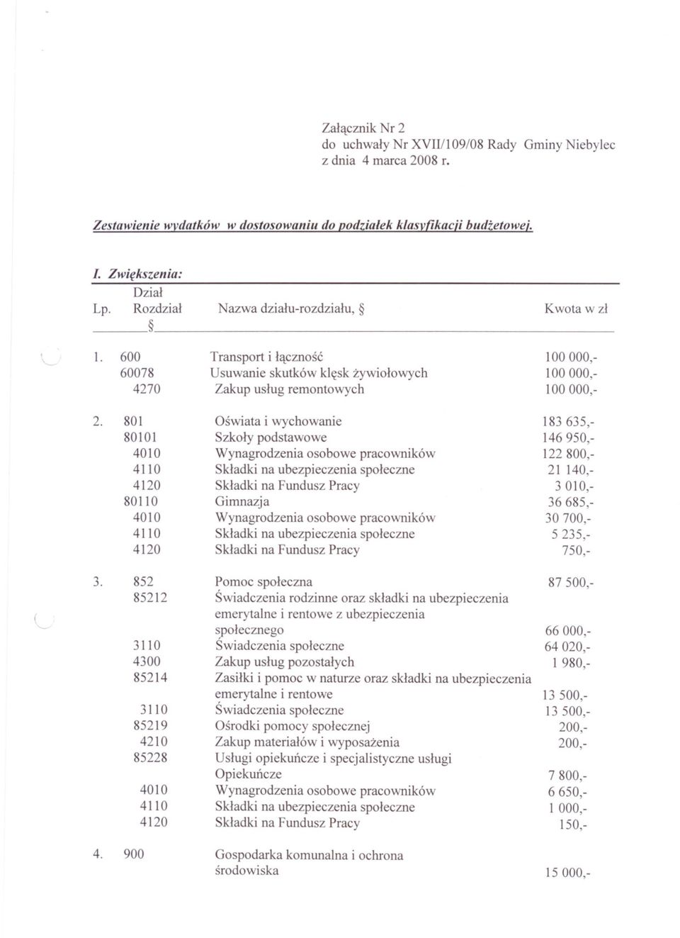 podstawowe i wychowanie skutków remontowych rodzinne pozostalych klesk oraz zywiolowych skladki na 183 122 146 66 30 21 87 36 100000,- 5235,- 3010,- 750,- 700,- 685,- 635,- 950,- 140,- 85212