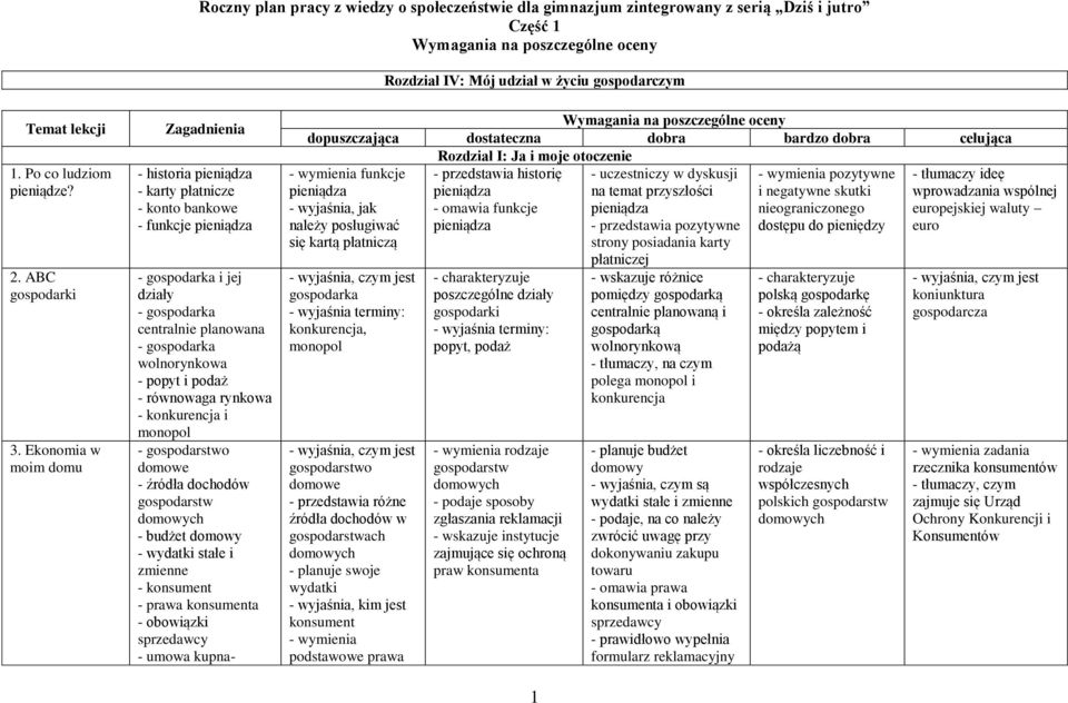 Ekonomia w moim domu Zagadnienia - historia pieniądza - karty płatnicze - konto bankowe - funkcje pieniądza - gospodarka i jej działy - gospodarka centralnie planowana - gospodarka wolnorynkowa -