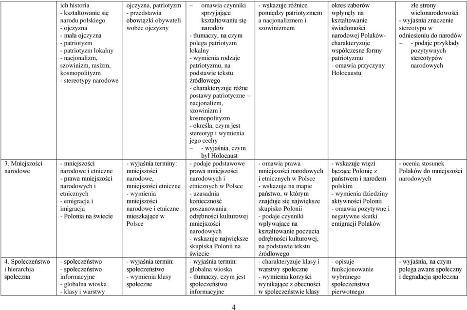 stereotypy narodowe - mniejszości narodowe i etniczne - prawa mniejszości narodowych i etnicznych - emigracja i imigracja - Polonia na świecie - społeczeństwo - społeczeństwo informacyjne - globalna