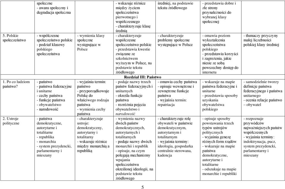 narodowość - demokratyczne, autorytarne i totalitarne - republika - monarchia - system prezydencki, parlamentarny i mieszany klasy występujące w państwo - przyporządkowuje Polskę do właściwego