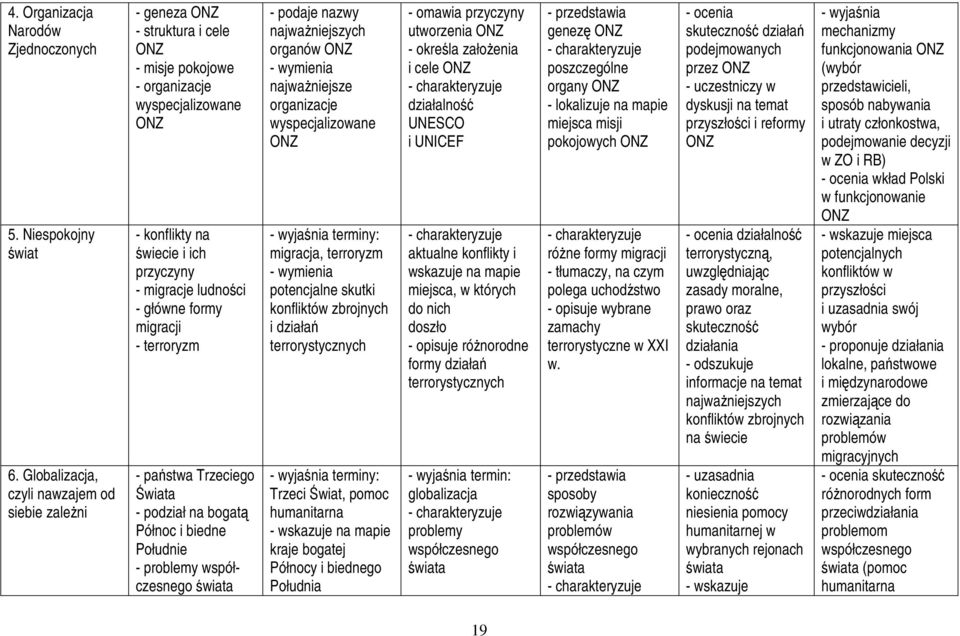 główne formy migracji - terroryzm - państwa Trzeciego Świata - podział na bogatą Północ i biedne Południe - problemy współczesnego świata - podaje nazwy najwaŝniejszych organów ONZ najwaŝniejsze
