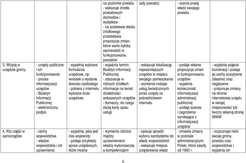 uprawnienia - wypełnia wybrane formularze urzędowe, np.