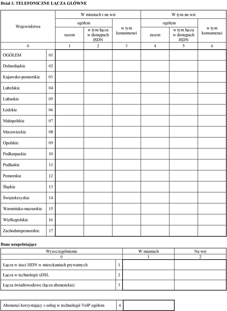 OGÓŁEM 01 Dolnośląskie 02 Kujawsko-pomorskie 03 Lubelskie 04 Lubuskie 05 Łódzkie 06 Małopolskie 07 Mazowieckie 08 Opolskie 09 Podkarpackie 10 Podlaskie 11