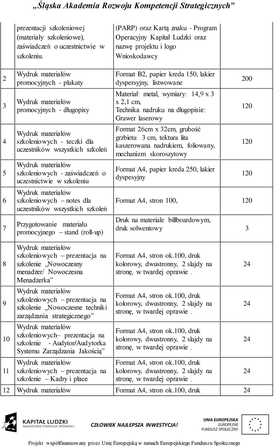 (roll-up) (PARP) oraz Kartą znaku - Program Operacyjny Kapitał Ludzki oraz nazwę projektu i logo Wnioskodawcy Format B2, papier kreda 150, lakier dyspersyjny, listwowane Materiał: metal, wymiary: