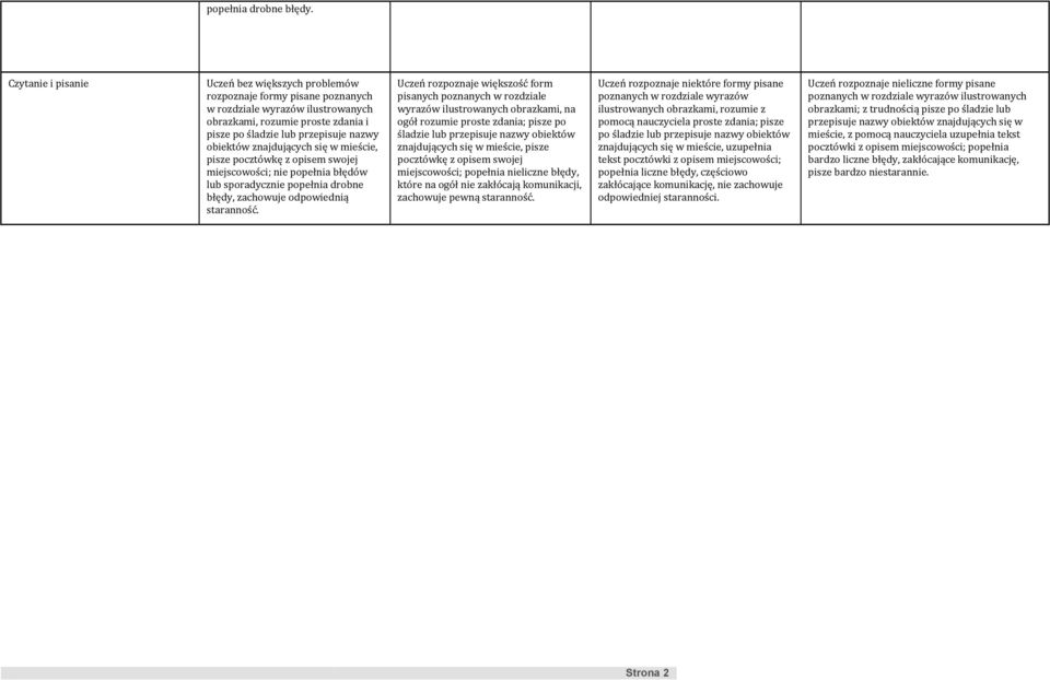 znajdujących się w mieście, pisze pocztówkę z opisem swojej miejscowości; nie popełnia błędów lub sporadycznie popełnia drobne błędy, zachowuje odpowiednią staranność.