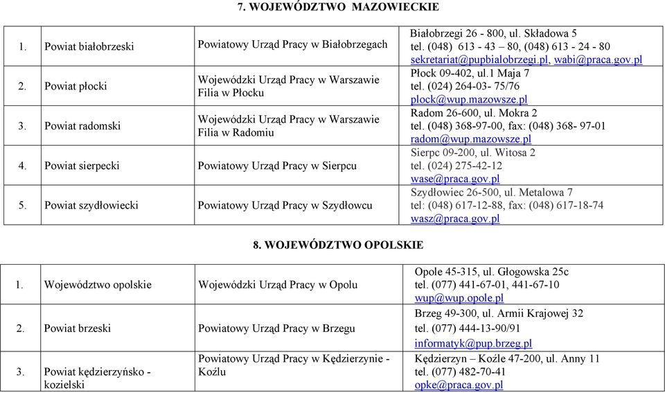 Powiat szydłowiecki Powiatowy Urząd Pracy w Szydłowcu Białobrzegi 26-800, ul. Składowa 5 tel. (048) 613-43 80, (048) 613-24 - 80 sekretariat@pupbialobrzegi.pl, wabi@praca.gov.pl Płock 09-402, ul.