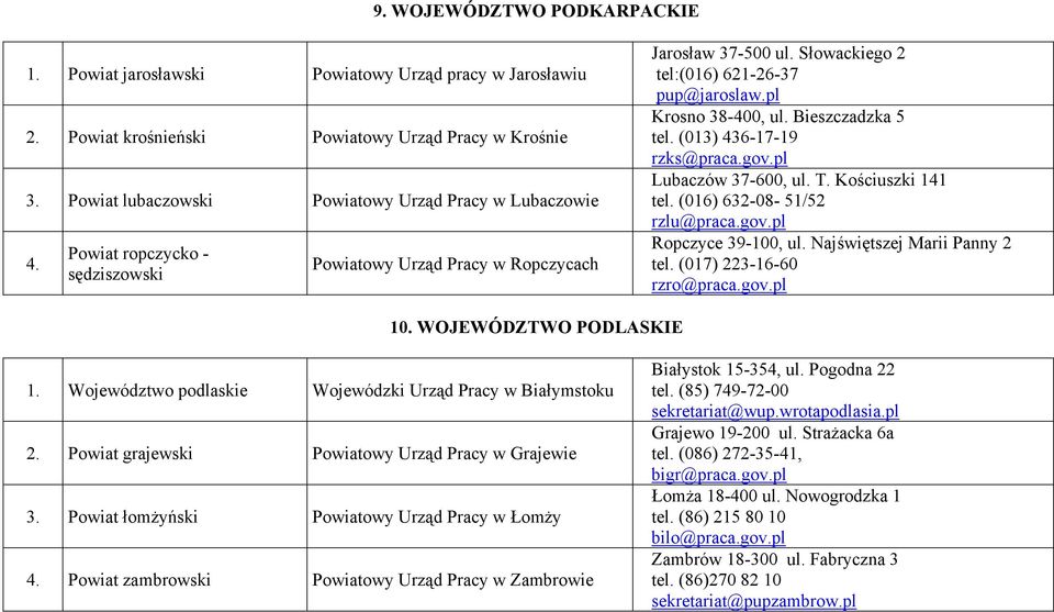 (013) 436-17-19 rzks@praca.gov.pl Lubaczów 37-600, ul. T. Kościuszki 141 tel. (016) 632-08- 51/52 rzlu@praca.gov.pl Ropczyce 39-100, ul. Najświętszej Marii Panny 2 tel. (017) 223-16-60 rzro@praca.gov.pl 10.