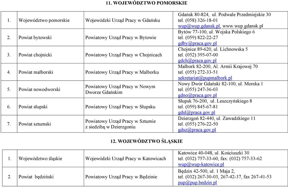 Powiat sztumski Powiatowy Urząd Pracy w Sztumie z siedzibą w Dzierzgoniu Gdańsk 80-824, ul. Podwale Przedmiejskie 30 tel. (058) 326-18-01 wup@wup.gdansk.pl, www.wup.gdansk.pl Bytów 77-100, ul.