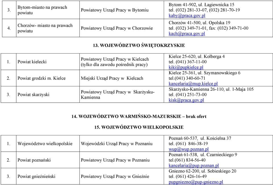 Powiat kielecki Powiatowy Urząd Pracy w Kielcach (tylko dla zawodu pośrednik pracy) 2. Powiat grodzki m. Kielce Miejski Urząd Pracy w Kielcach 3.