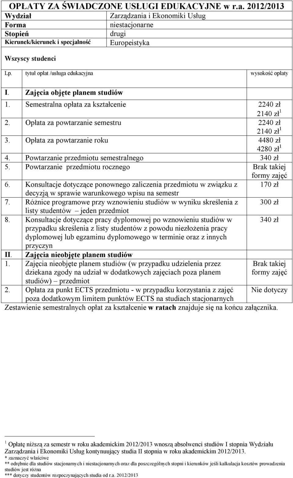 Opłata za powtarzanie roku 4480 zł 4280 zł 1 2.