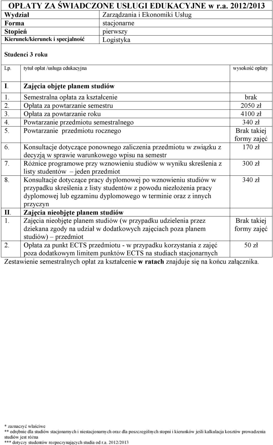 Opłata za powtarzanie semestru 2050 zł 3.