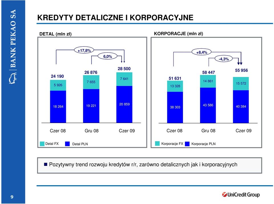 303 43 586 40 384 Czer Jun Gru Dec Jun Czer Czer Jun Gru Dec Jun Czer Detal FX Detal PLN Korporacje