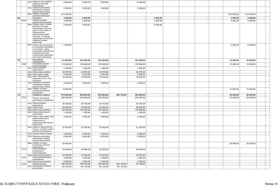 500,00 2 500,00 - - - 2 500,00 - - - - 2 000,00 2 000,00 - upowszechniania turystyki 2360 Dotacje celowe z budżetu 2 500,00 2 500,00-2 500,00 jednostki samorządu terytorialnego,udzielone w trybie art.