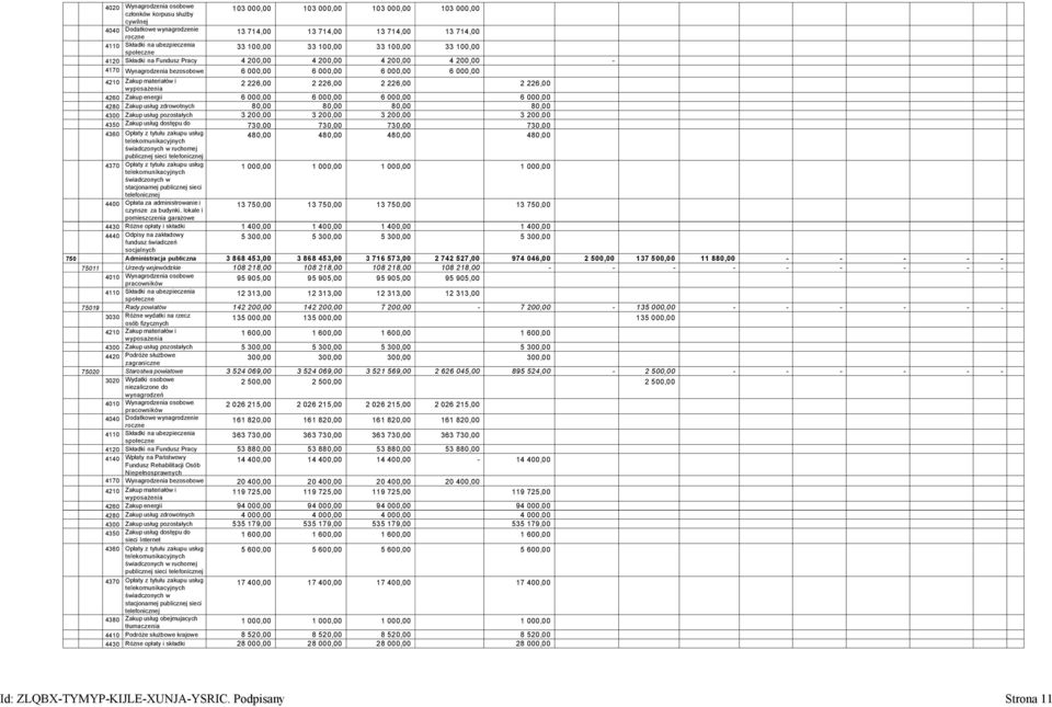 materiałów i 2 226,00 2 226,00 2 226,00 2 226,00 4260 Zakup energii 6 000,00 6 000,00 6 000,00 6 000,00 4280 Zakup usług zdrowotnych 80,00 80,00 80,00 80,00 4300 Zakup usług pozostałych 3 200,00 3