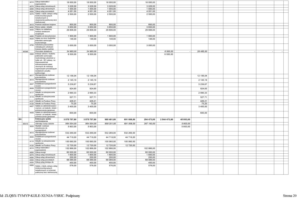 Podróże służbowe krajowe 800,00 800,00 800,00 800,00 4430 Różne opłaty i składki 3 650,00 3 650,00 3 650,00 3 650,00 4440 Odpisy na zakładowy 29 806,00 29 806,00 29 806,00 29 806,00 fundusz świadczeń