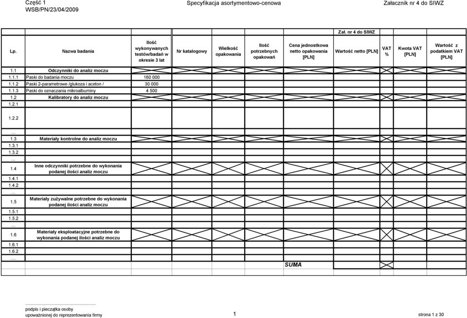2 Kalibratory do analiz moczu.2..2.2.3 Materiały kontrolne do analiz moczu.3..3.2.4.4..4.2.5.5..5.2.6.6..6.2. Inne odczynniki potrzebne do wykonania podanej ilości analiz