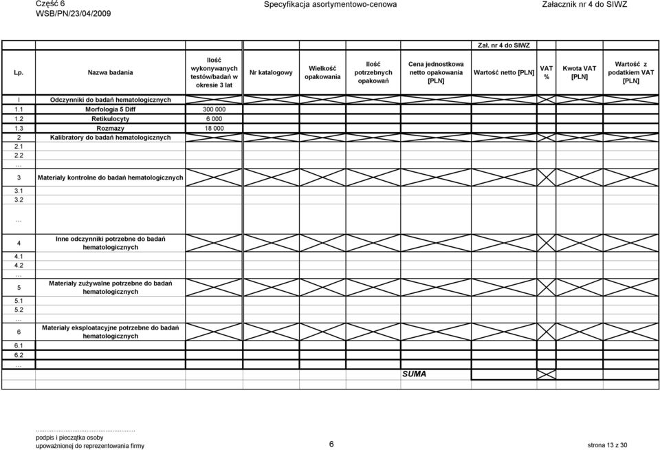 podatkiem I Odczynniki do badań hematologicznych. Morfologia 5 Diff 300 000.2 Retikulocyty 6 000.3 Rozmazy 8 000 2 Kalibratory do badań hematologicznych 2.