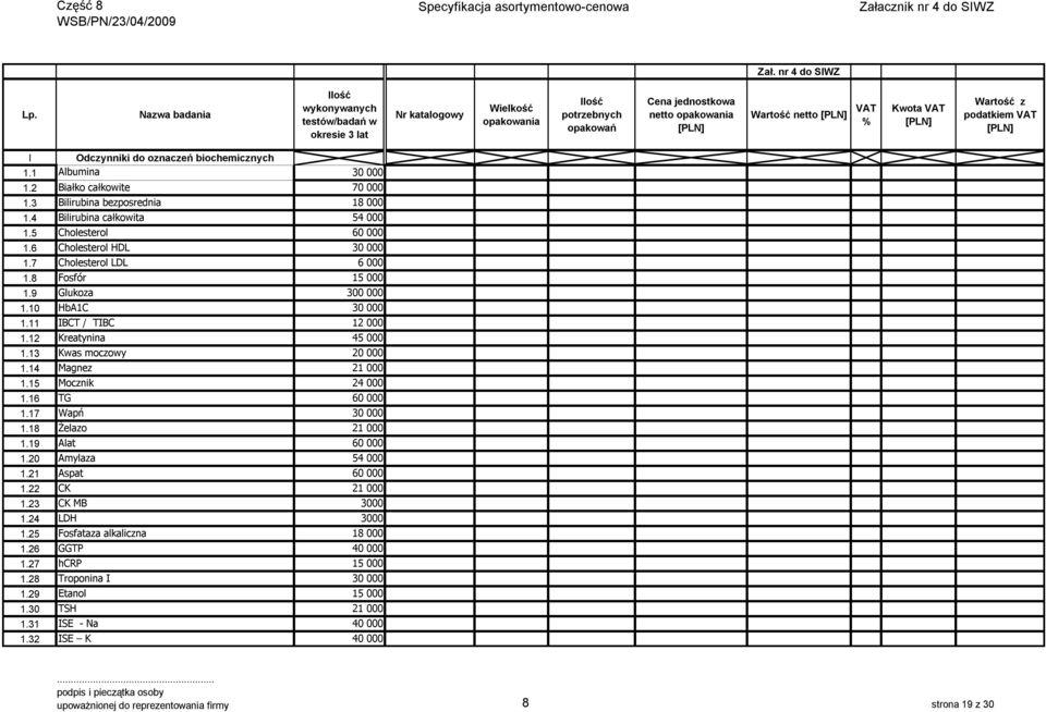 Albumina 30 000.2 Białko całkowite 70 000.3 Bilirubina bezposrednia 8 000.4 Bilirubina całkowita 54 000.5 Cholesterol 60 000.6 Cholesterol HDL 30 000.7 Cholesterol LDL 6 000.8 Fosfór 5 000.